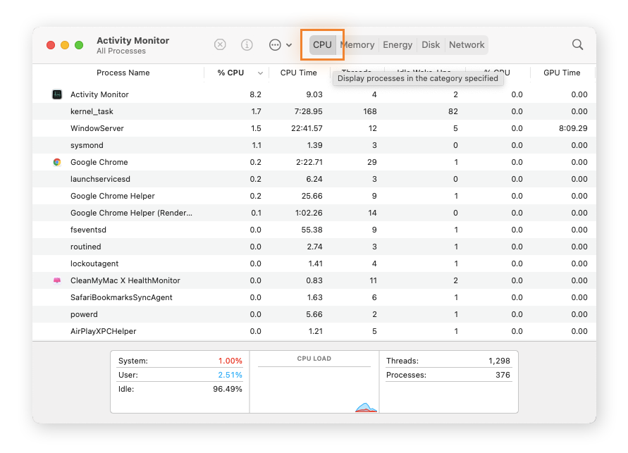 Run Mac Performance Testing Through Activity Monitor